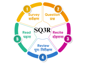 sq3r 1.png